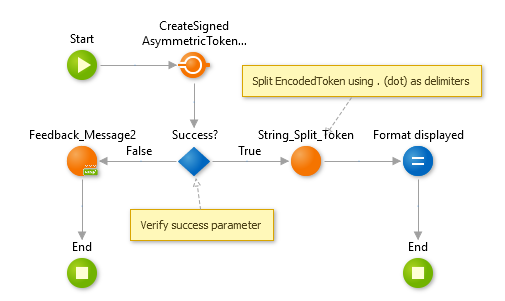 GenerateToken JWK
